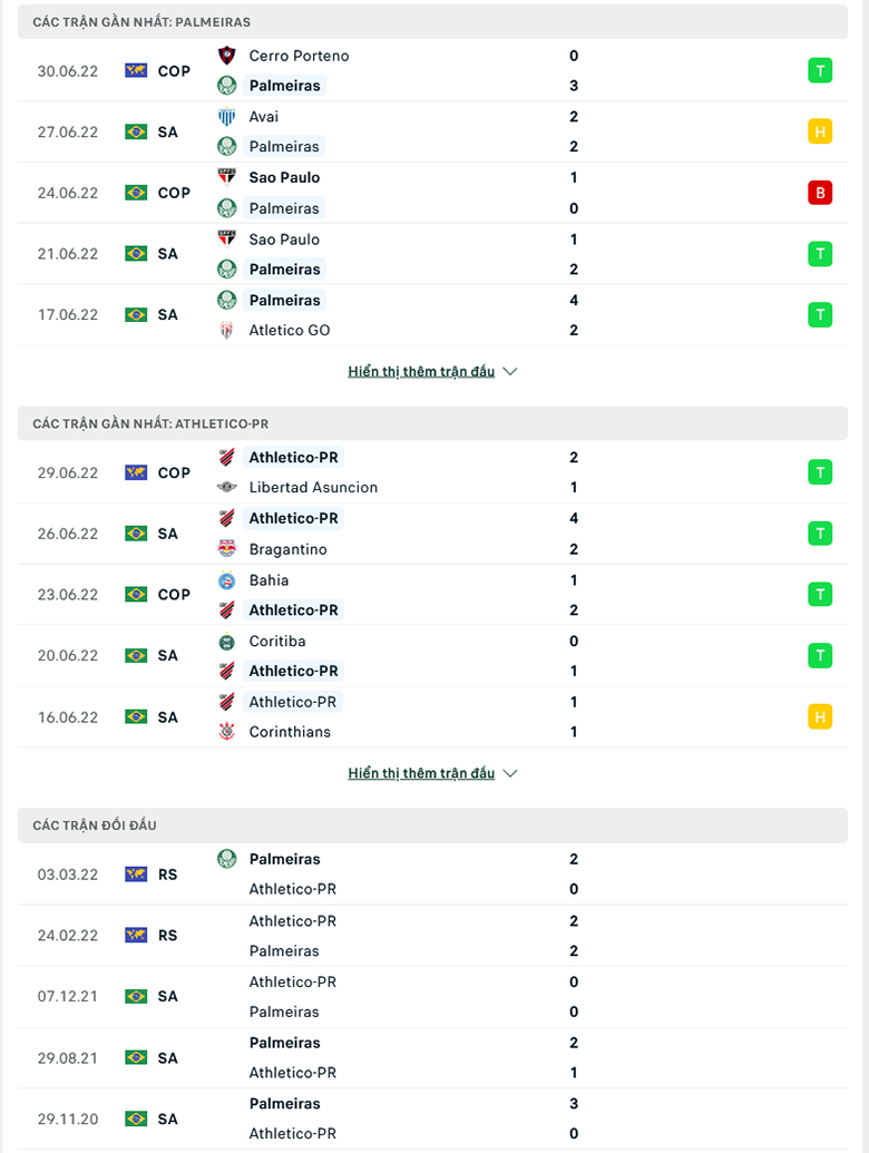 Nhận định, dự đoán Palmeiras vs Athletico/PR, 7h00 ngày 3/7: Củng cố ngôi đầu - Ảnh 1