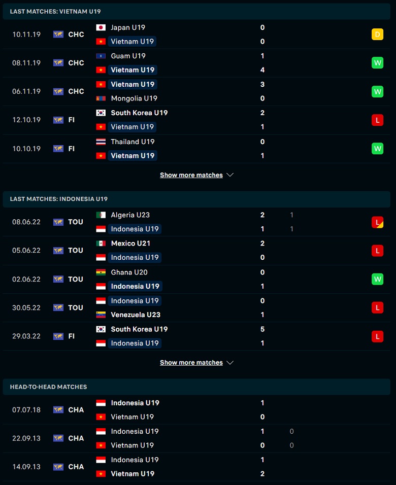 Nhận định, dự đoán U19 Việt Nam vs U19 Indonesia, 20h30 ngày 2/7: Khó cho chủ nhà - Ảnh 1
