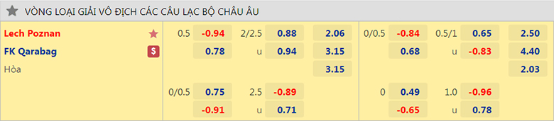 Nhận định, dự đoán Lech Poznań vs Qarabag, 1h00 ngày 6/7: Chủ nhà vượt khó - Ảnh 2
