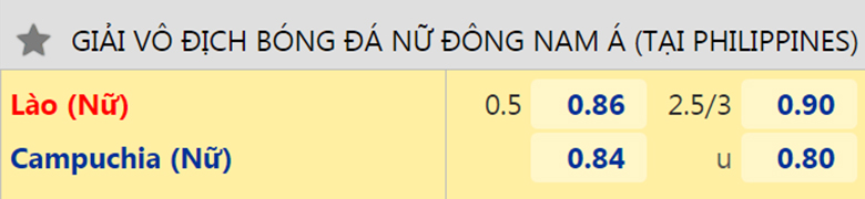 Nhận định, dự đoán Nữ Lào vs Nữ Campuchia, 18h00 ngày 5/7: Ba điểm đầu tiên - Ảnh 2