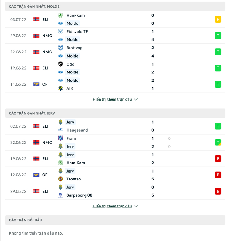 Nhận định, dự đoán Molde vs Jerv, 0h00 ngày 7/7: Áp sát ngôi đầu - Ảnh 1