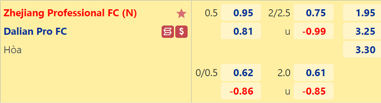 Nhận định, dự đoán Zhejiang vs Dalian, 17h30 ngày 6/7: Tiếng vọng quá khứ - Ảnh 2
