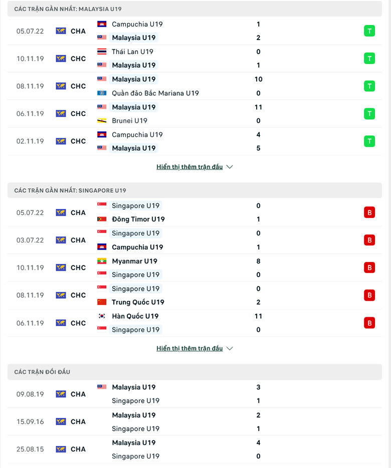 Nhận định, dự đoán U19 Malaysia vs U19 Singapore, 15h00 ngày 7/7: Ba điểm tiếp theo - Ảnh 1