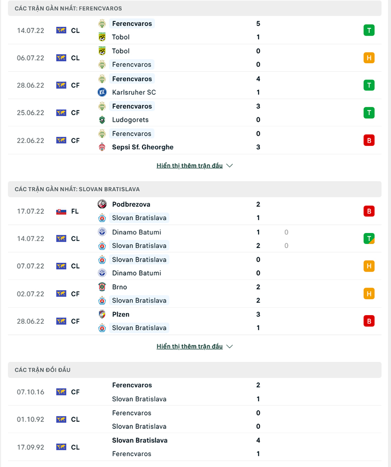 Nhận định, dự đoán Ferencvaros vs Slovan Bratislava, 1h00 ngày 21/7: Đẳng cấp vượt trội - Ảnh 1