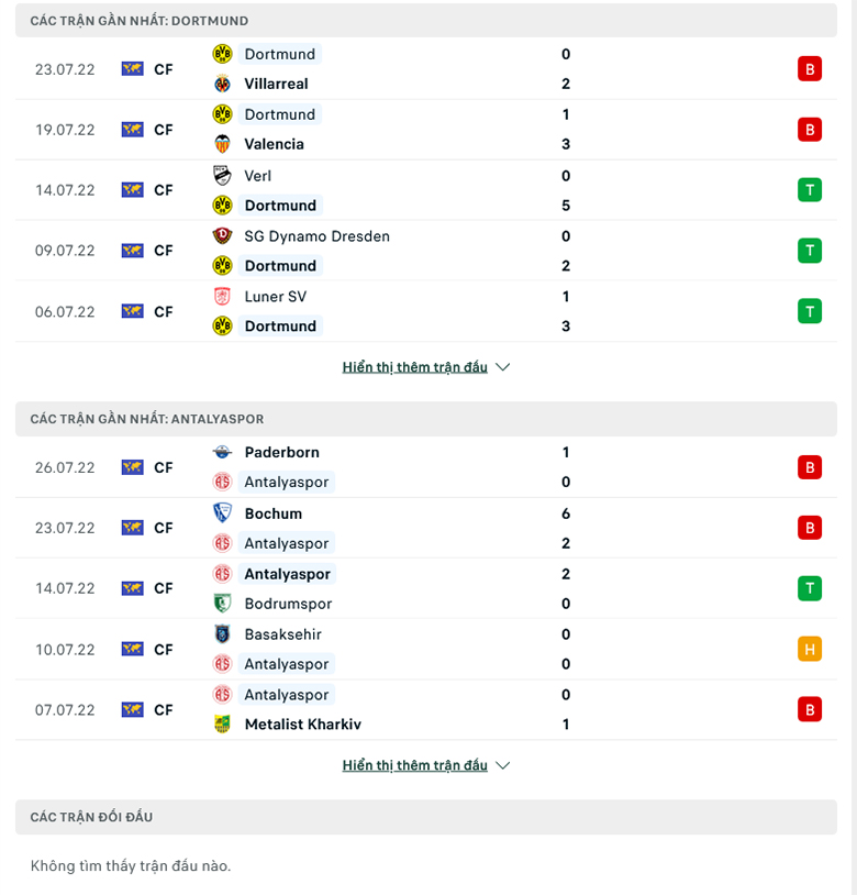 Nhận định, dự đoán Dortmund vs Antalyaspor, 22h00 ngày 30/7: Lấy lại niềm tin - Ảnh 1