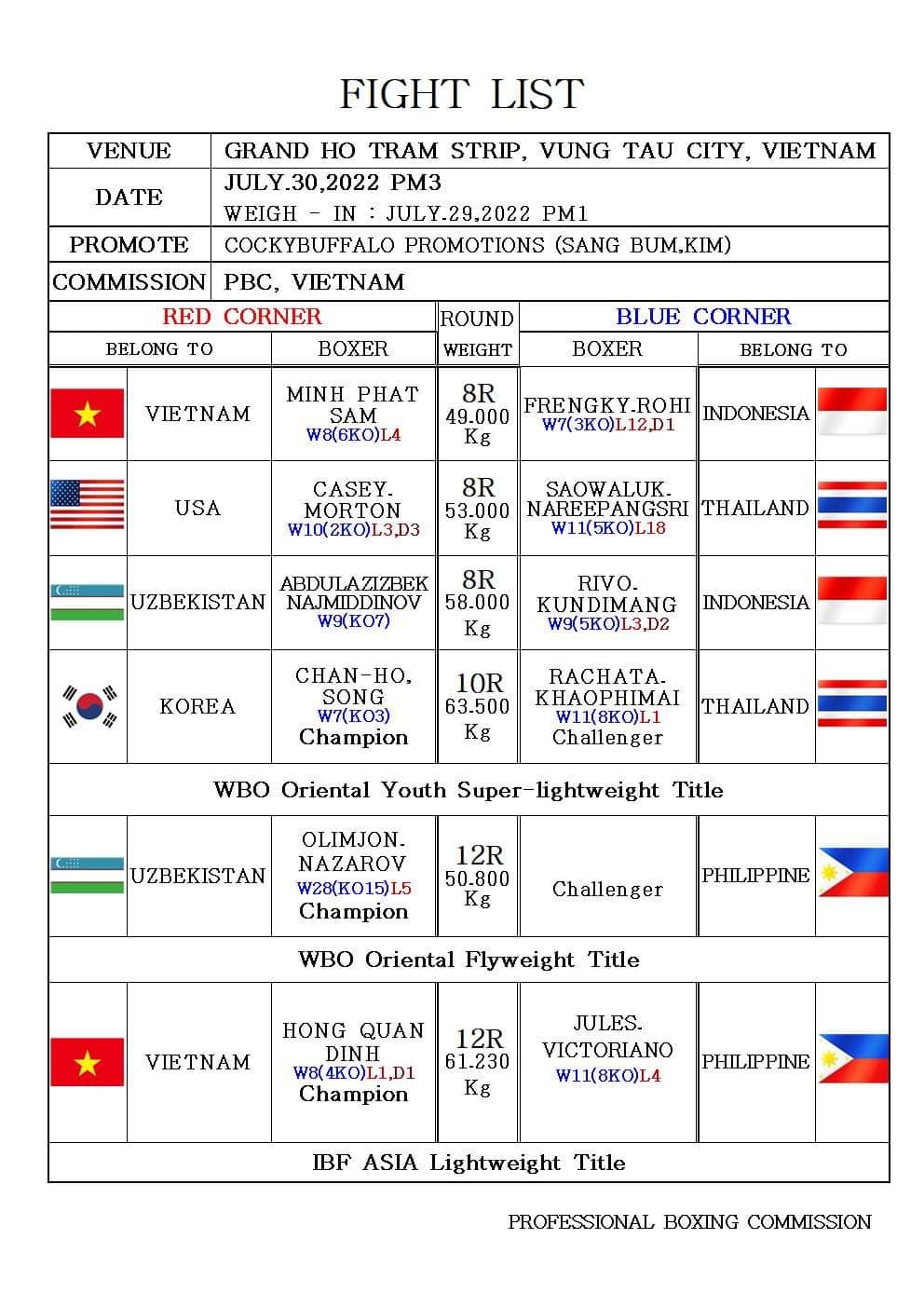 Lịch thi đấu, fight card IBF WBO ASIA Championship Ho Tram - Ảnh 1