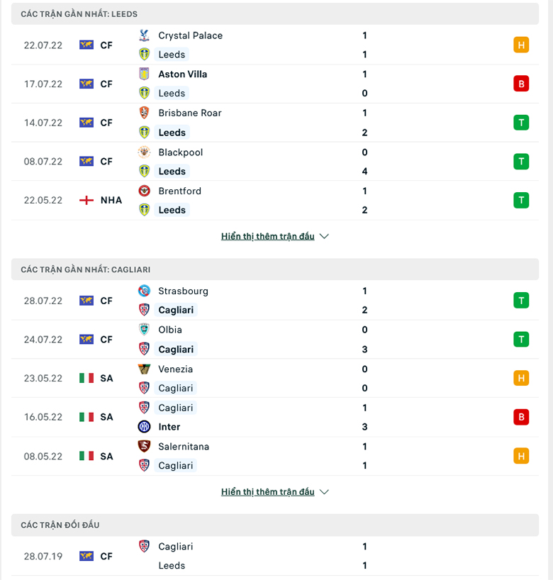 Nhận định, dự đoán Leeds vs Cagliari, 0h00 ngày 1/8: Trở lại mạch thắng - Ảnh 1