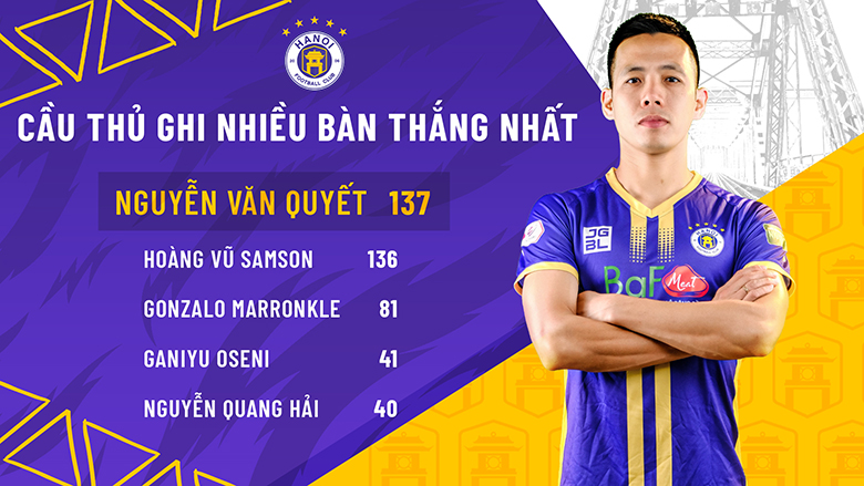 Nguyễn Văn Quyết là ai? Tiểu sử, sự nghiệp của huyền thoại V.League và Hà Nội FC - Ảnh 5