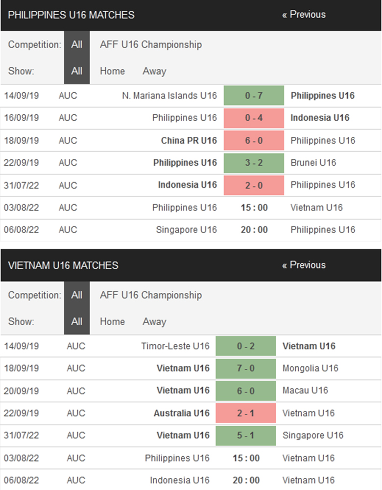 Nhận định, dự đoán U16 Việt Nam vs U16 Philippines, 15h00 ngày 3/8: Đặt vé vào bán kết - Ảnh 1