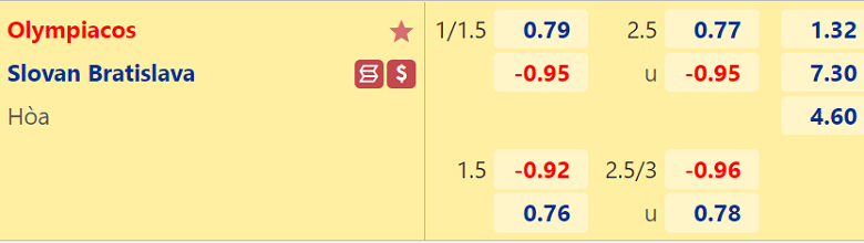 Nhận định, dự đoán Olympiacos vs Slovan Bratislava, 02h00 ngày 5/8: Hàng công đáng ngờ - Ảnh 3