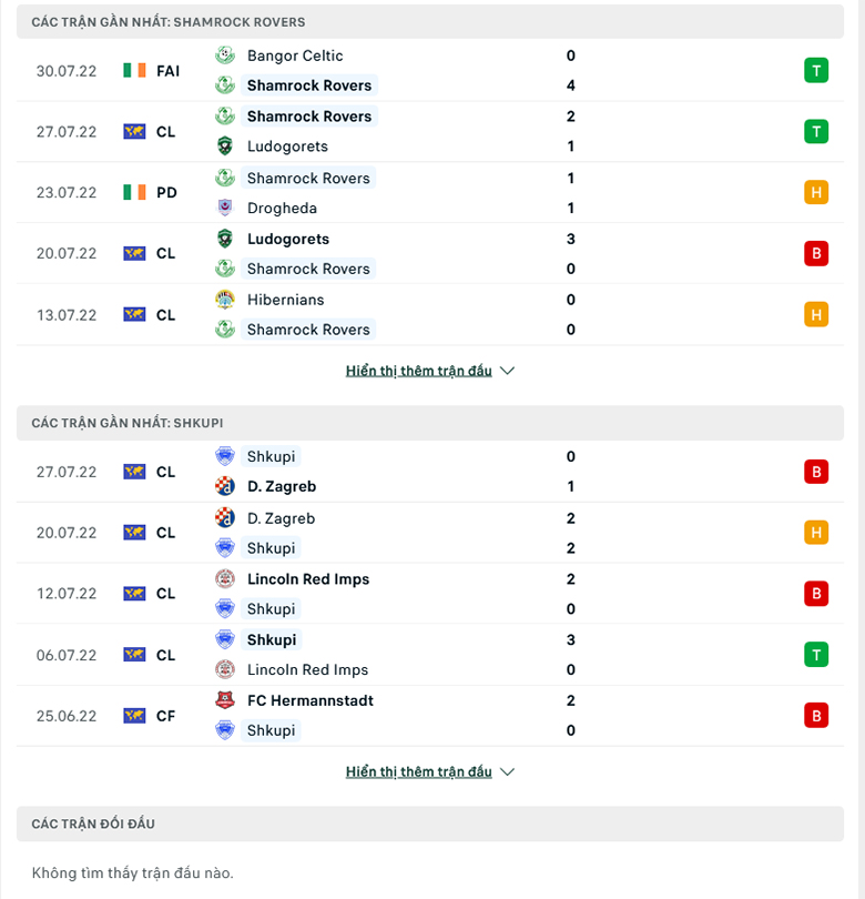 Nhận định, dự đoán Shamrock Rovers vs Shkupi, 2h00 ngày 5/8: Sức mạnh sân nhà - Ảnh 1
