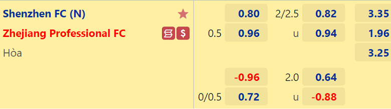 Nhận định, dự đoán Shenzhen vs Zhejiang, 19h00 ngày 5/8: Cửa trên đáng ngờ - Ảnh 3