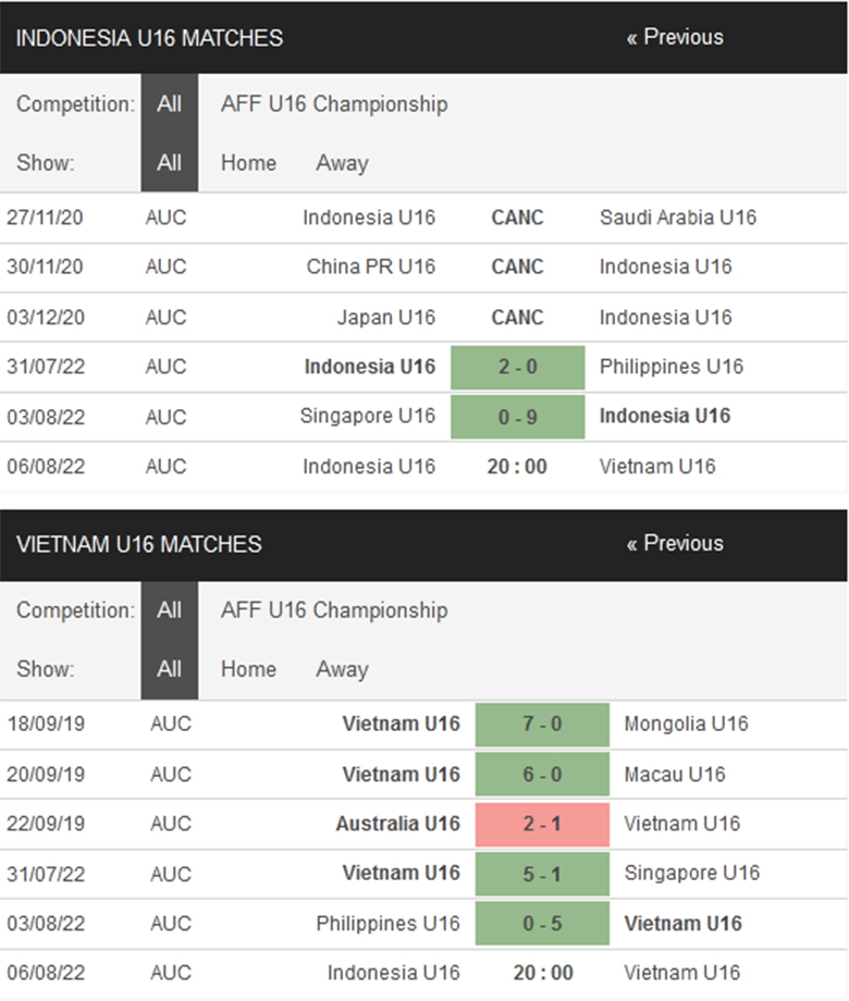 Nhận định, dự đoán U16 Việt Nam vs U16 Indonesia, 20h00 ngày 6/8: Tận dụng ưu thế - Ảnh 1