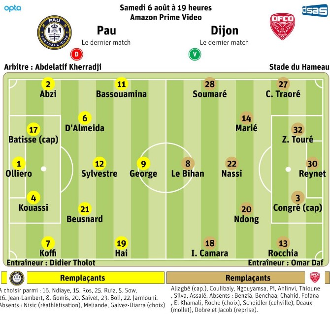 Báo Pháp dự đoán Quang Hải đá chính ở trận Pau FC gặp Dijon - Ảnh 1