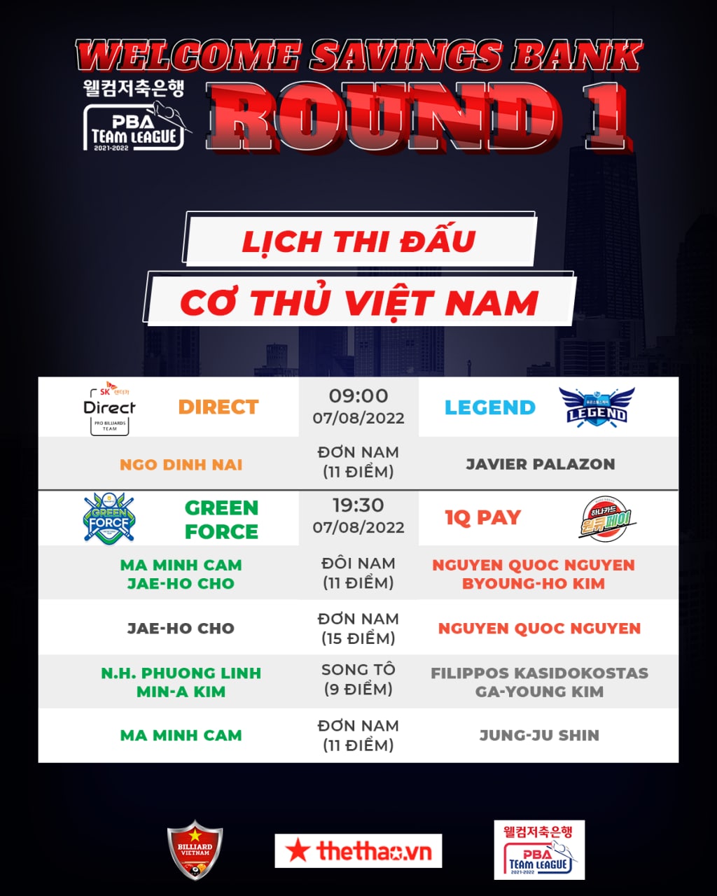 Lịch thi đấu Billiards ngày 7/8: Quốc Nguyện đối đầu Mã Minh Cẩm tại PBA Team League - Ảnh 1