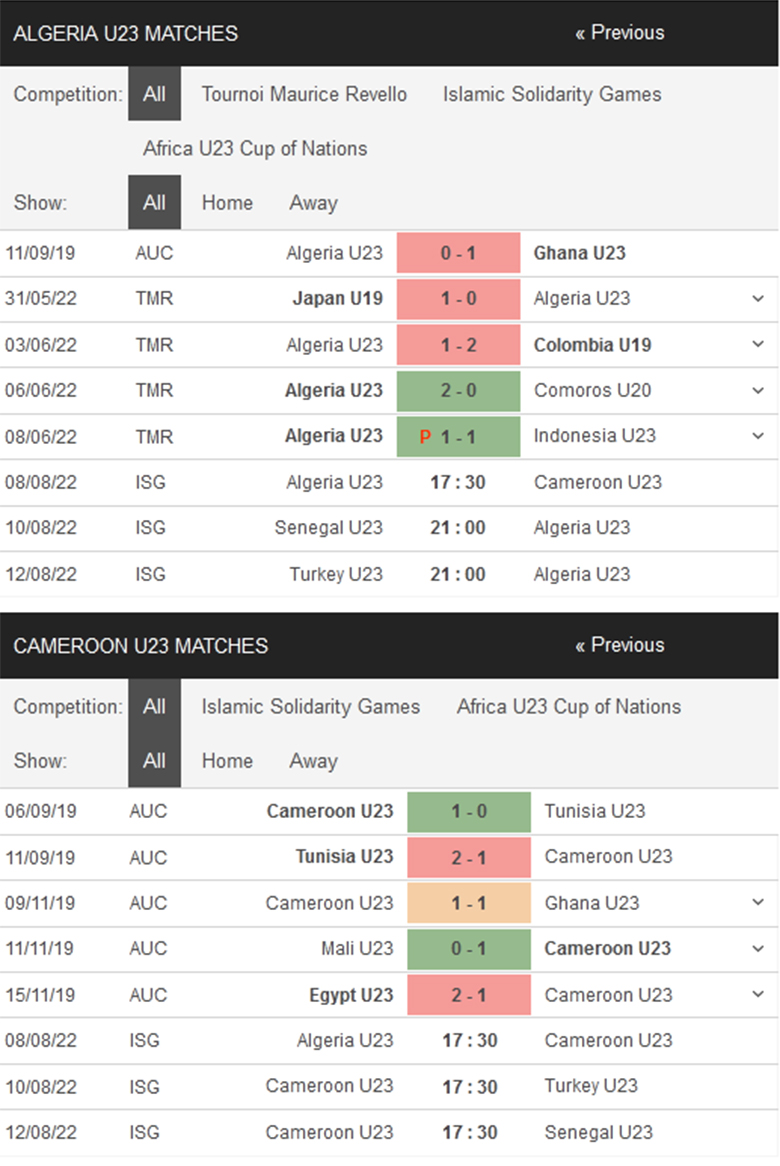 Nhận định, dự đoán Algeria U23 vs Cameroon U23, 17h30 ngày 8/8: Làm thịt Cáo sa mạc - Ảnh 1