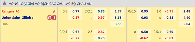 Nhận định, dự đoán Rangers vs Union Saint-Gilloise, 1h45 ngày 10/8: Dễ có ngược dòng - Ảnh 2