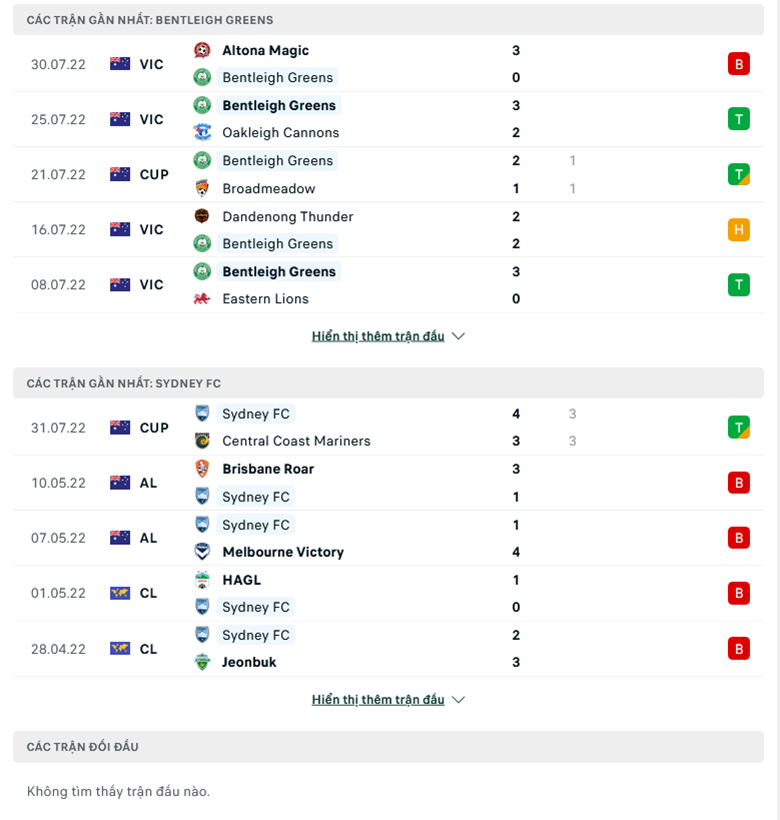 Nhận định, dự đoán Bentleigh Greens vs Sydney, 16h30 ngày 10/8: Hơn ở đẳng cấp - Ảnh 1