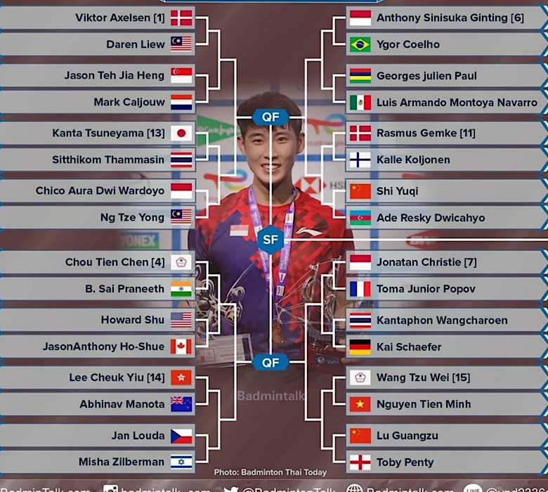Chia cặp vòng 1 giải Vô địch cầu lông thế giới 2022: Tiến Minh - Ảnh 2