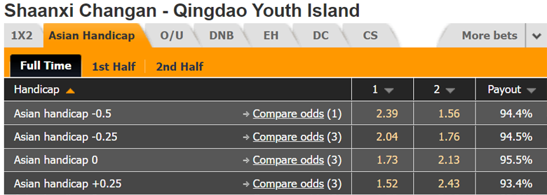 Nhận định, dự đoán Shaanxi Changan vs Qingdao Youth, 15h00 ngày 10/8: Món nợ khó đòi - Ảnh 4