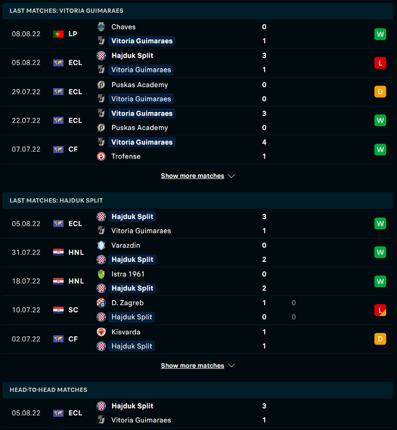 Nhận định, dự đoán Vitoria Guimaraes vs Hajduk Split, 23h00 ngày 10/8: Hy vọng ngược dòng - Ảnh 1