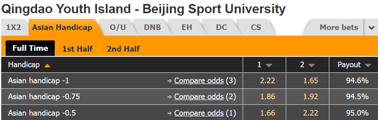 Nhận định, dự đoán Qingdao Youth vs Beijing BSU, 15h00 ngày 14/8: Cửa trên đáng ngờ - Ảnh 4