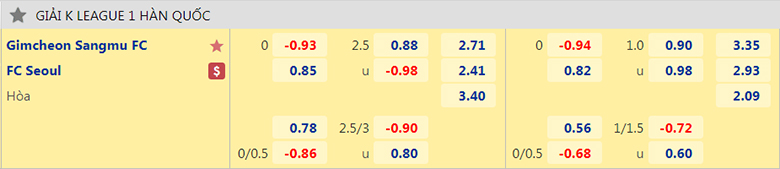 Nhận định, dự đoán Gimcheon Sangmu vs Seoul, 17h00 ngày 15/8: Chủ nhà gặp khó - Ảnh 3