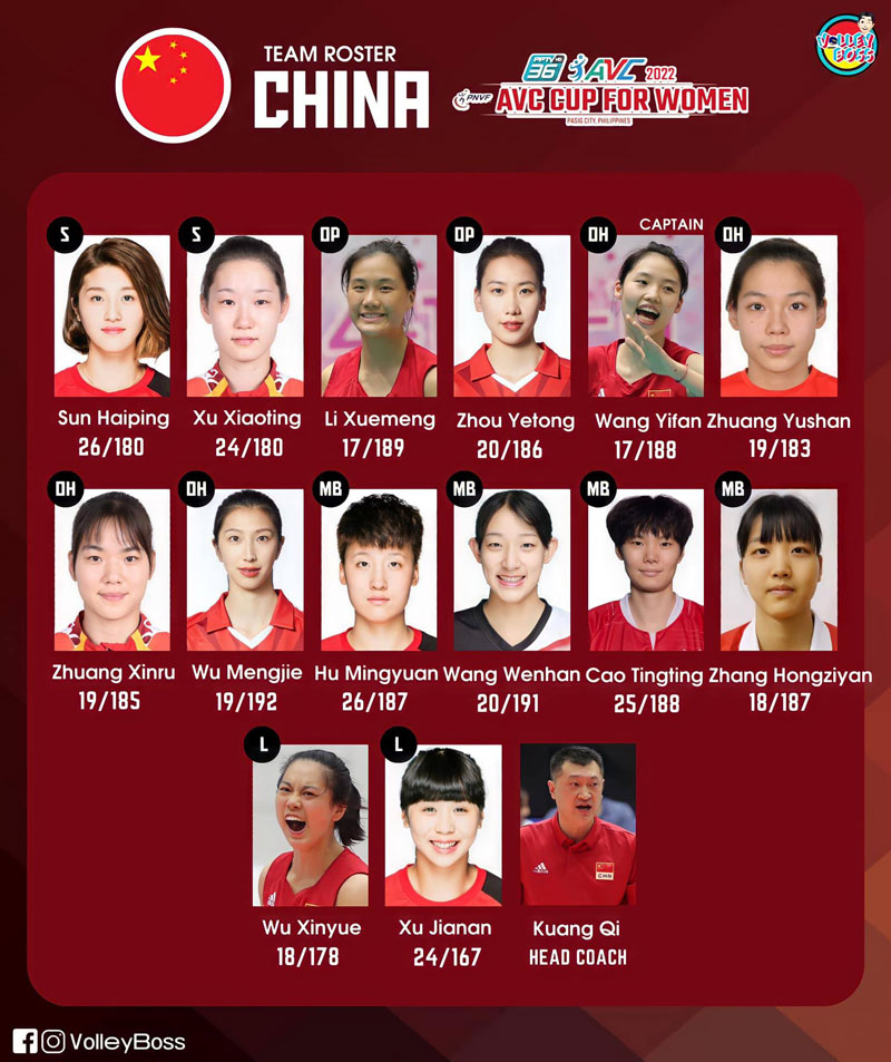 Đội tuyển bóng chuyền nữ Thái Lan, Trung Quốc công bố đội hình dự AVC Cup 2022 - Ảnh 2