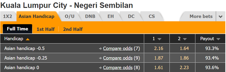 Nhận định, soi kèo Kuala Lumpur vs Negeri Sembilan, 19h15 ngày 18/8: Đối thủ khó nhằn - Ảnh 4