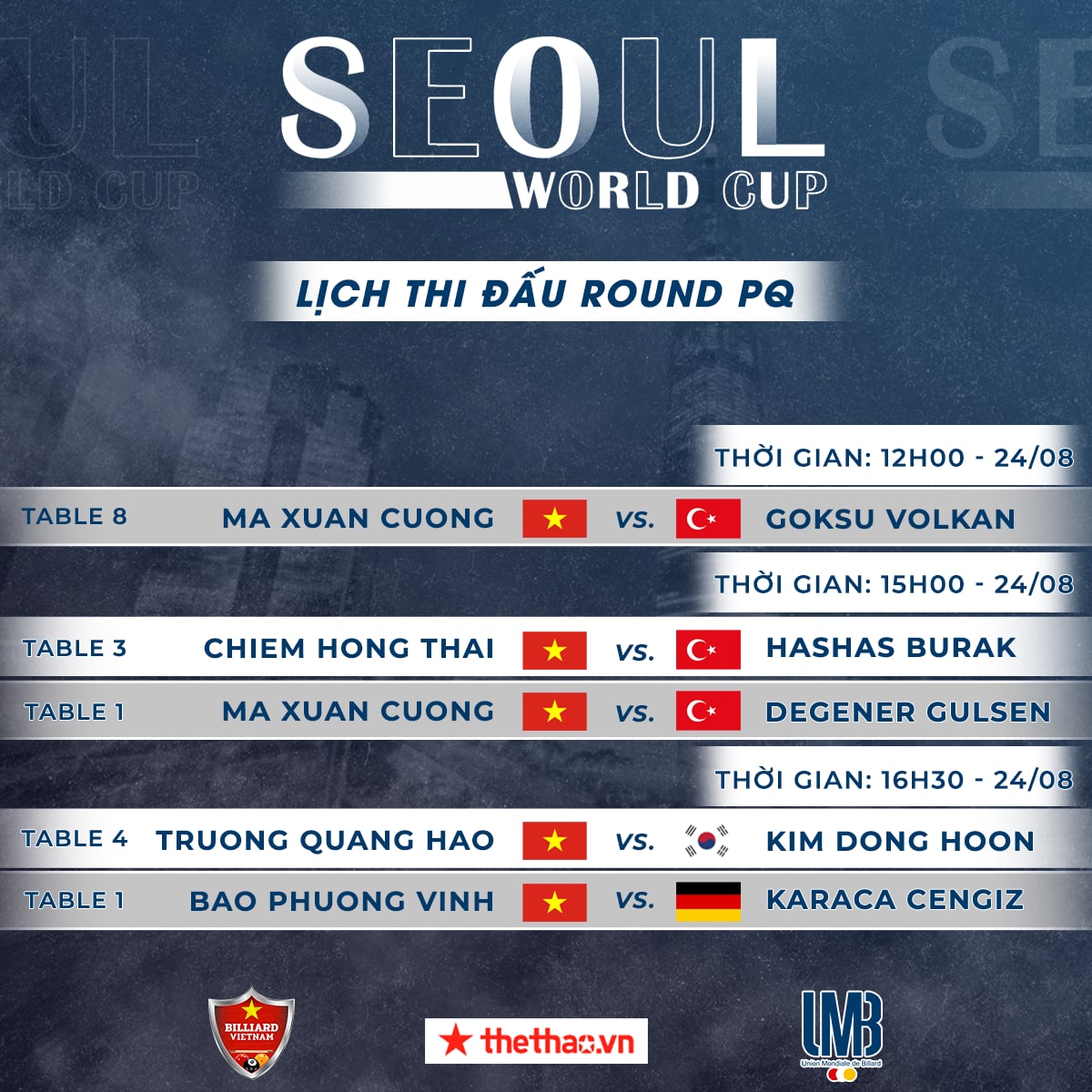 TRỰC TIẾP Seoul World Cup hôm nay 24/8: Chiêm Hồng Thái thắng trận - Ảnh 3