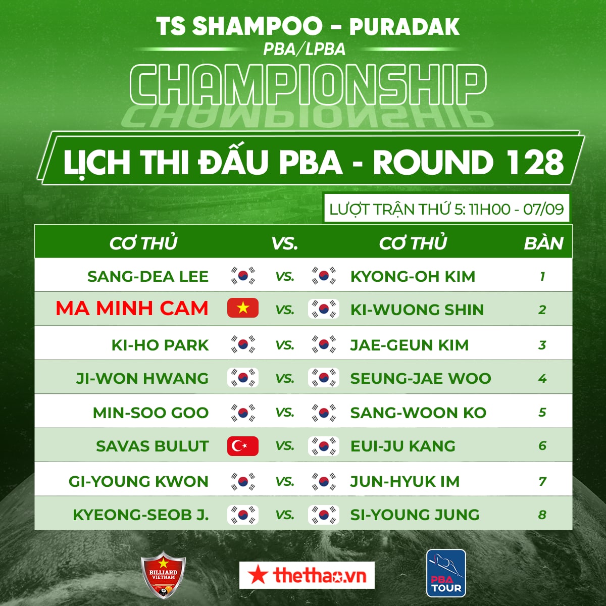 Lịch thi đấu billiard PBA Tour chặng 3 ngày 7/9: Ba tay cơ Việt Nam thi đấu - Ảnh 3