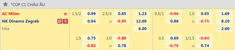 Nhận định, soi kèo AC Milan vs Dinamo Zagreb, 23h45 ngày 14/9: Điểm tựa sân nhà - Ảnh 3