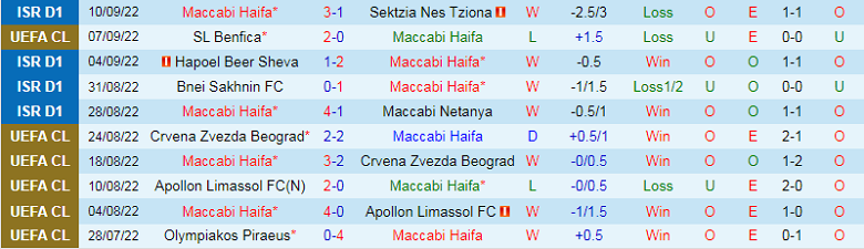 Nhận định, soi kèo Maccabi Haifa vs PSG, 2h00 ngày 15/9: Thi nhau bắn phá - Ảnh 2