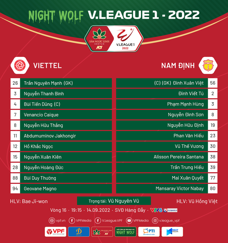 Đội hình xuất phát Viettel vs Nam Định: Nguyên Mạnh trở lại, Caique thế chỗ Paulo - Ảnh 1
