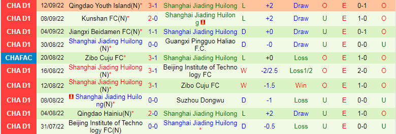 Nhận định, soi kèo Guangxi Pingguo vs Shanghai Jiading, 14h00 ngày 15/9: Thành bại tại hàng thủ - Ảnh 1