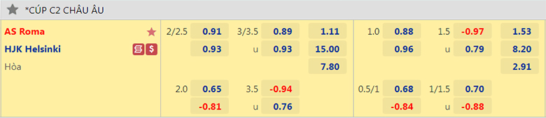 Nhận định, soi kèo Roma vs HJK, 2h00 ngày 16/9: Cơ hội sửa sai - Ảnh 3