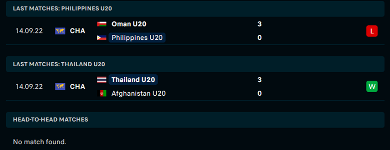 Nhận định, soi kèo U20 Philippines vs U20 Thái Lan, 23h45 ngày 16/9: 3 điểm trong tầm tay - Ảnh 2