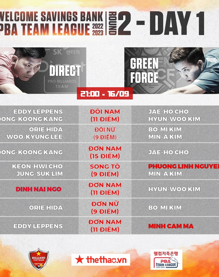 Nhận định PBA Team League Round 2 - Direct vs Green Force - Ảnh 1