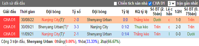 Nhận định, soi kèo Liaoning Shenyang vs Nanjing City, 14h30 ngày 16/9: Cửa trên sáng nước - Ảnh 2