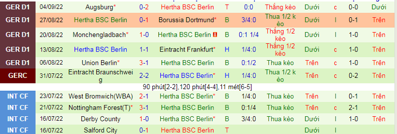 Nhận định, soi kèo Mainz vs Hertha Berlin, 1h30 ngày 17/9: Nghi ngờ chủ nhà - Ảnh 4