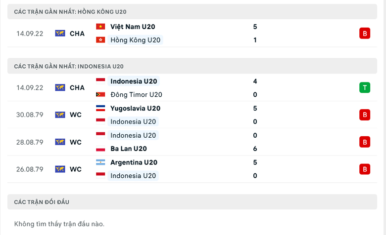Nhận định, soi kèo U20 Hồng Kông vs U20 Indonesia, 20h00 ngày 16/9: Khó có bất ngờ - Ảnh 2