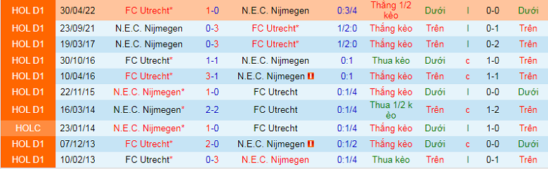 Nhận định, soi kèo Utrecht vs NEC, 1h00 ngày 17/9: Chủ nhà uy tín - Ảnh 2