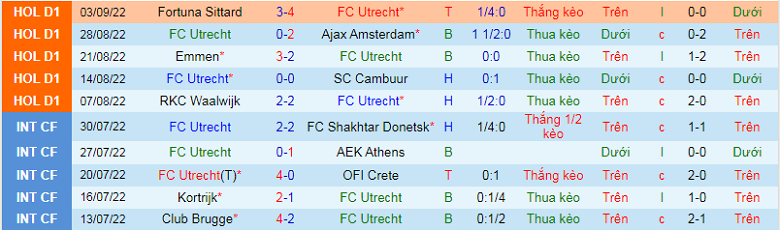 Nhận định, soi kèo Utrecht vs NEC, 1h00 ngày 17/9: Chủ nhà uy tín - Ảnh 3