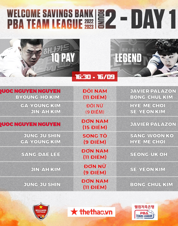Nhận Định Về Lượt Trận Đầu Tiên PBA Team League Round 2 - 1Q Pay vs Legend - Ảnh 1