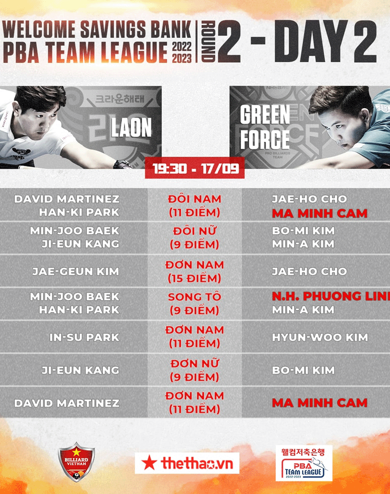Nhận định PBA Team League Round 2 ngày 2 - LAON vs Green Force - Ảnh 1