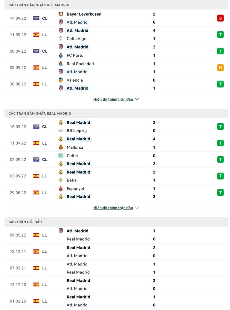 Nhận định, soi kèo Atletico Madrid vs Real Madrid, 2h00 ngày 19/9: Kền kền sải cánh - Ảnh 2