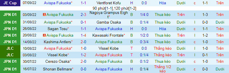 Nhận định, soi kèo Avispa Fukuoka vs Shimizu S-Pulse, 17h00 ngày 17/9: Khách được ưu ái - Ảnh 3