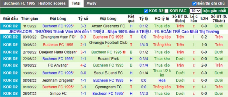 Nhận định, soi kèo Gyeongnam vs Bucheon, 14h00 ngày 17/9: Vì 3 điểm - Ảnh 4