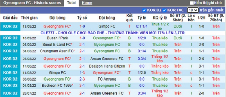 Nhận định, soi kèo Gyeongnam vs Bucheon, 14h00 ngày 17/9: Vì 3 điểm - Ảnh 5
