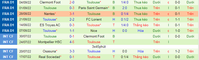 Nhận định, soi kèo Lille vs Toulouse, 2h00 ngày 18/9: Khó cho đội khách - Ảnh 4